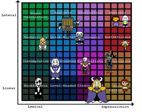 undertale lv chart